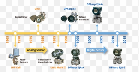 Pressure Transmitters Yokogawa Europe Emoji,Dcs Emoticons Steam
