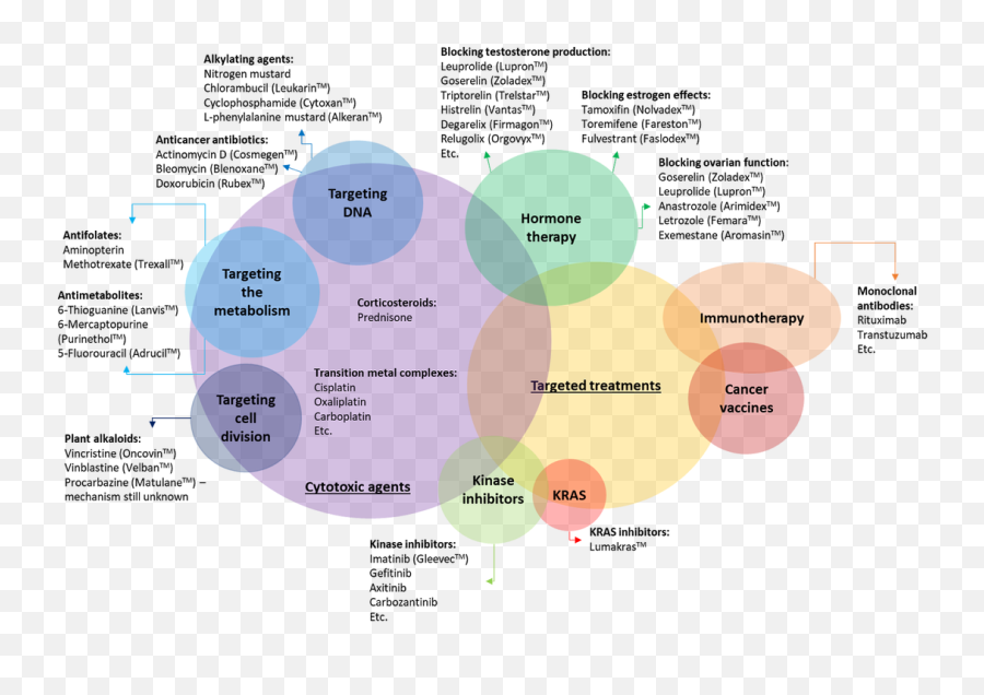 Bolded Science Blog Emoji,Shapes Of Water Molecules And Emotions