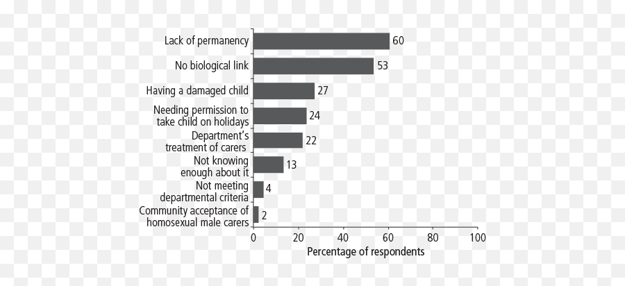 Families Policy And The Law Selected Essays On - Surrogacy Data In India Emoji,Divorce Emotions Cycle