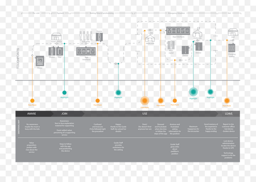 Project 01 Portfolio Emoji,Emotion Map Chart