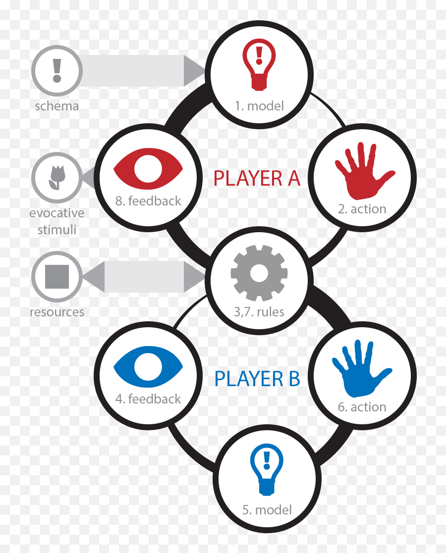 Game Design Patterns For Building Friendships U2013 Lostgarden - Timed Player Interaction Games Emoji,Friendship Isn't An Emotion