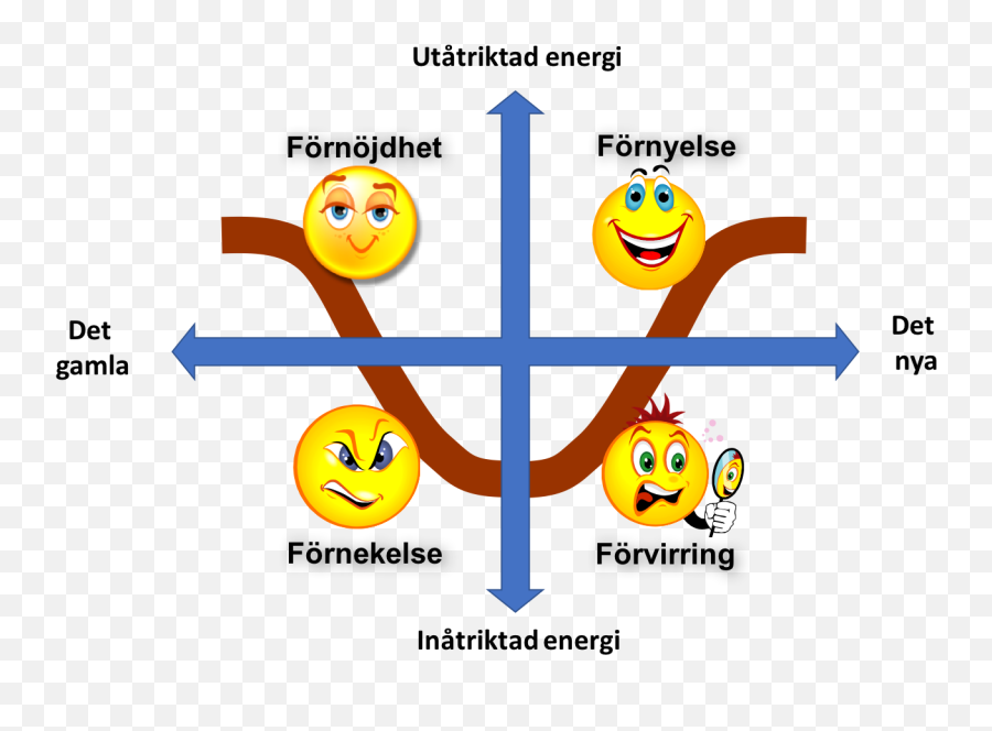 Is Resistance Just A Phase - Happy Emoji,Rollercoaster Of Emotion