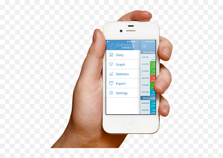 Diabetesconnect - Mobile App Emoji,Diabetes Emoticons Android