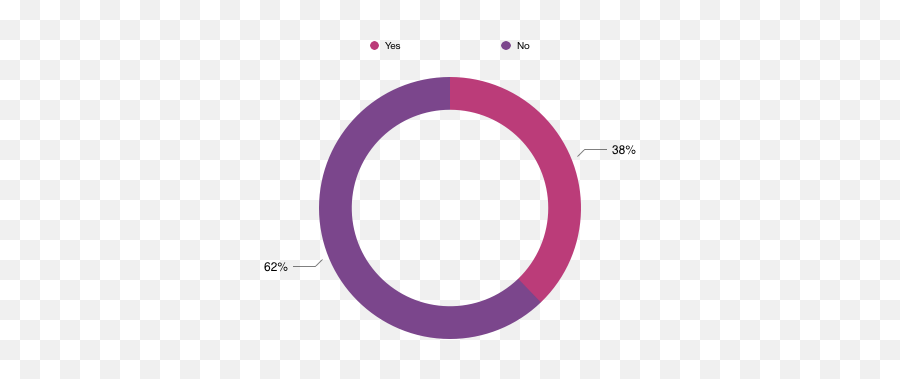 Musing Mood Tracking App Ux Case Study By Sam G Medium - Dot Emoji,Emotions And Moods