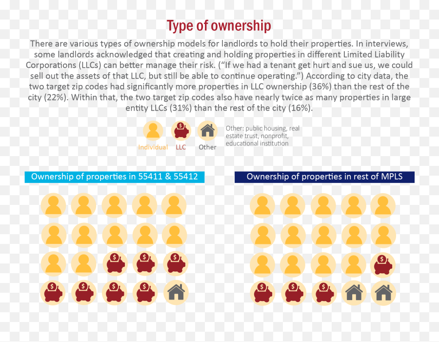 The Illusion Of Choice Evictions And Profit In North - Dot Emoji,Emotion Regulation Early Childhood Feet Scratch