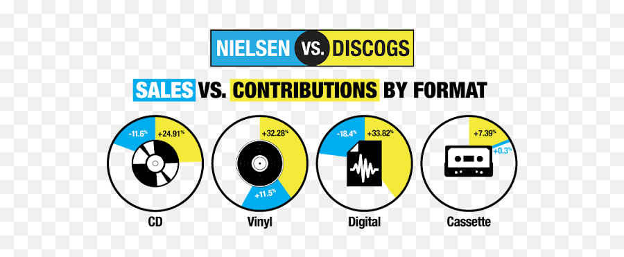 Dicogs Vinyl Record Breaking Numbers - Dot Emoji,Digital Emotion Discogs