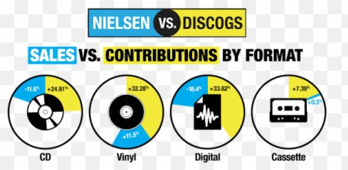 Dicogs Vinyl Record Breaking Numbers - Dot Emoji,Digital Emotion Discogs