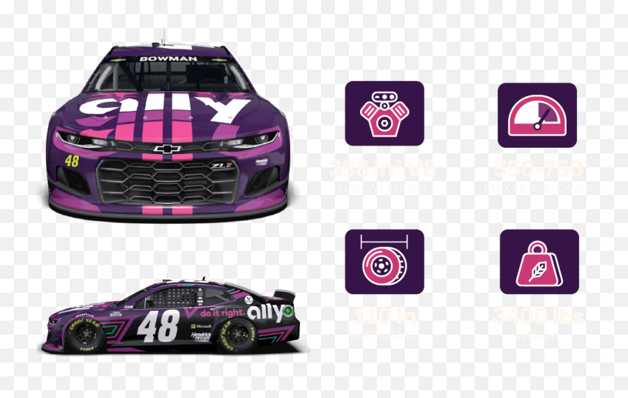 Alex Bowman - No 48 Nascar Driver Ally Racing Alex Bowman 48 2021 Emoji,2018 Nascar Emojis