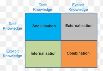Blog Carnival - Main Source Of Organizational Knowledge Emoji,Emotion Jaage