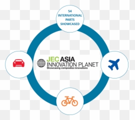 Jec Asia 2018 Final Report - Vertical Emoji,Emoji Nal Backpack