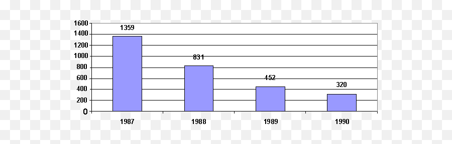 Introduction Victory Is When - Statistical Graphics Emoji,Hitler Quote I Reserve Reason For The Elite Emotion For The Masses