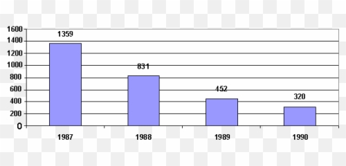 Introduction Victory Is When - Statistical Graphics Emoji,Hitler Quote I Reserve Reason For The Elite Emotion For The Masses