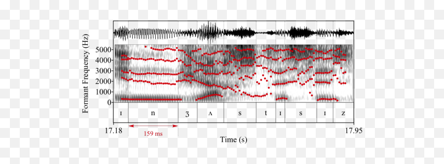 Pronunciation Of Prefixed Words In Speech The Importance Of - Plot Emoji,How Does Differnet Pronouncian Affect Emotion