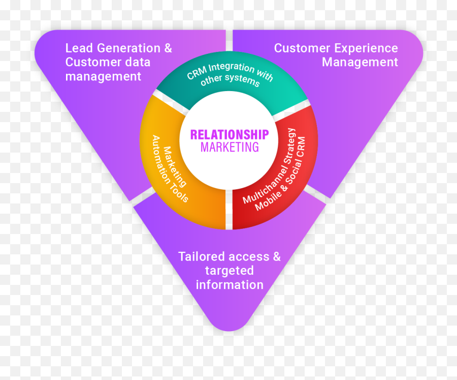 The Key To - Language Emoji,Saleswork Managin Emotion