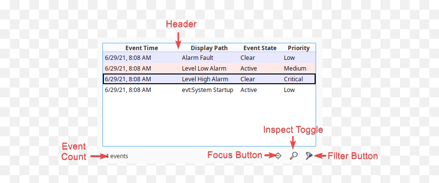 Vision - Alarm Journal Table Ignition User Manual 81 Emoji,Picking Up Table Emoticon