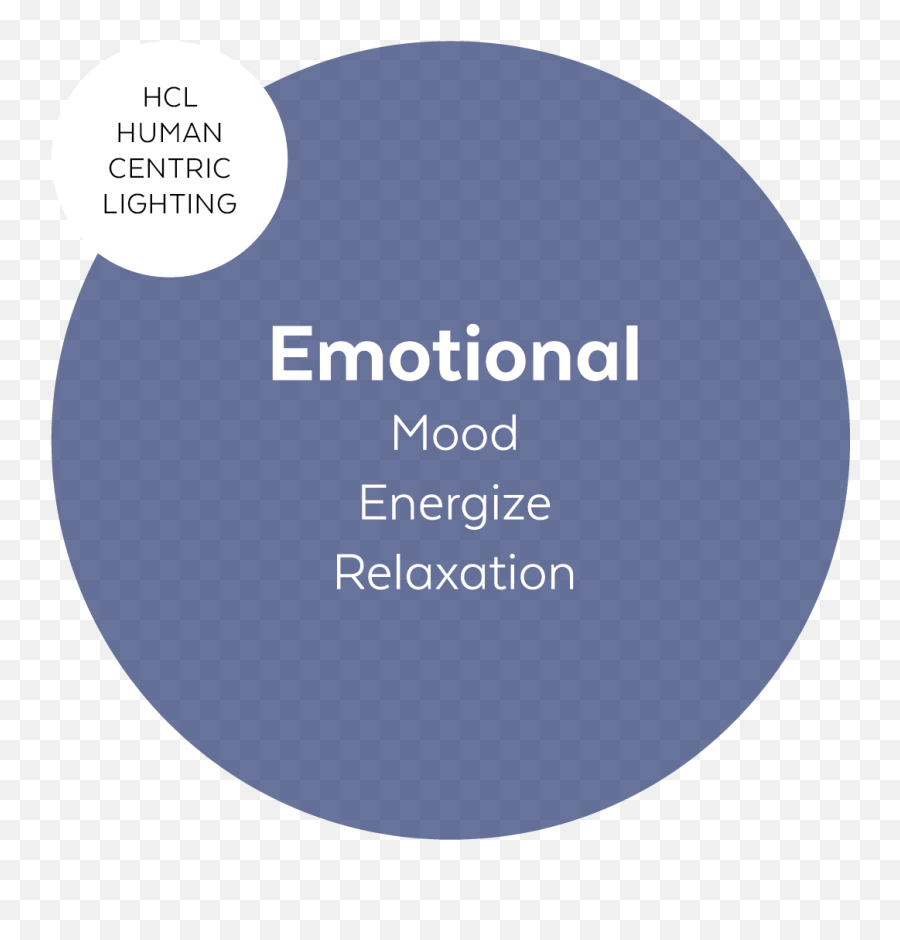 Brainlit U2022 Light For Health And Wellbeing Emoji,Emotions Are Ab