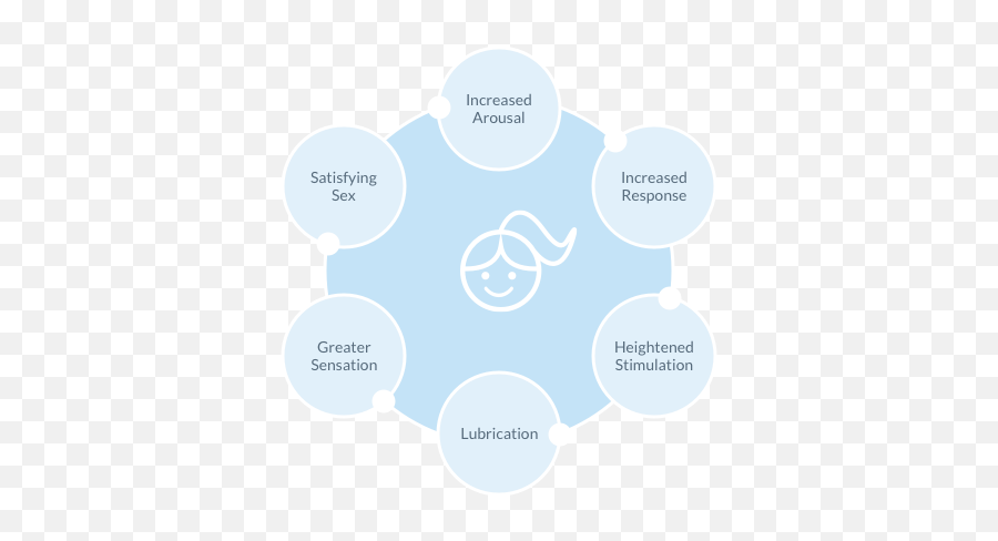 Cliovana - Derry Nh Renew Medispa Emoji,Female Hormone Cycle Chart Emotions