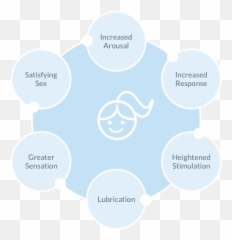 Cliovana - Derry Nh Renew Medispa Emoji,Female Hormone Cycle Chart Emotions