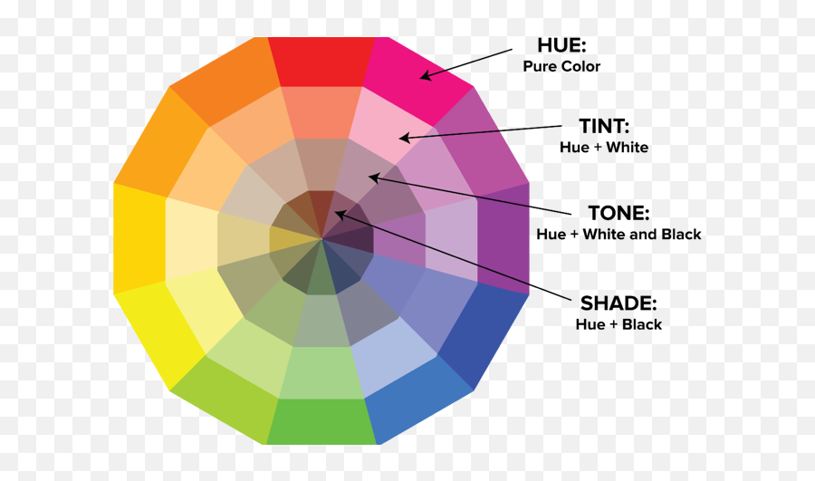 The Guide To Using Complementary Colors In Design Simplified Emoji,Articles On How Colors Affect Your Mood And Emotions