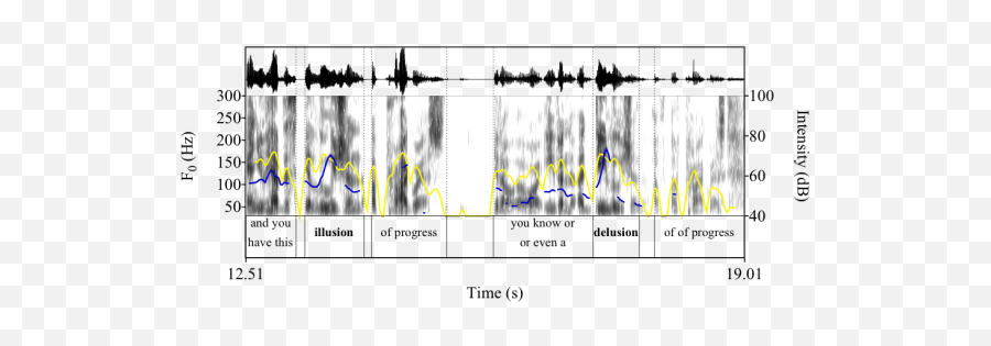 Pronunciation Of Prefixed Words In Speech The Importance Of Emoji,Psudo Emotions