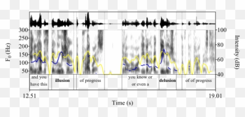 Pronunciation Of Prefixed Words In Speech The Importance Of Emoji,Psudo Emotions