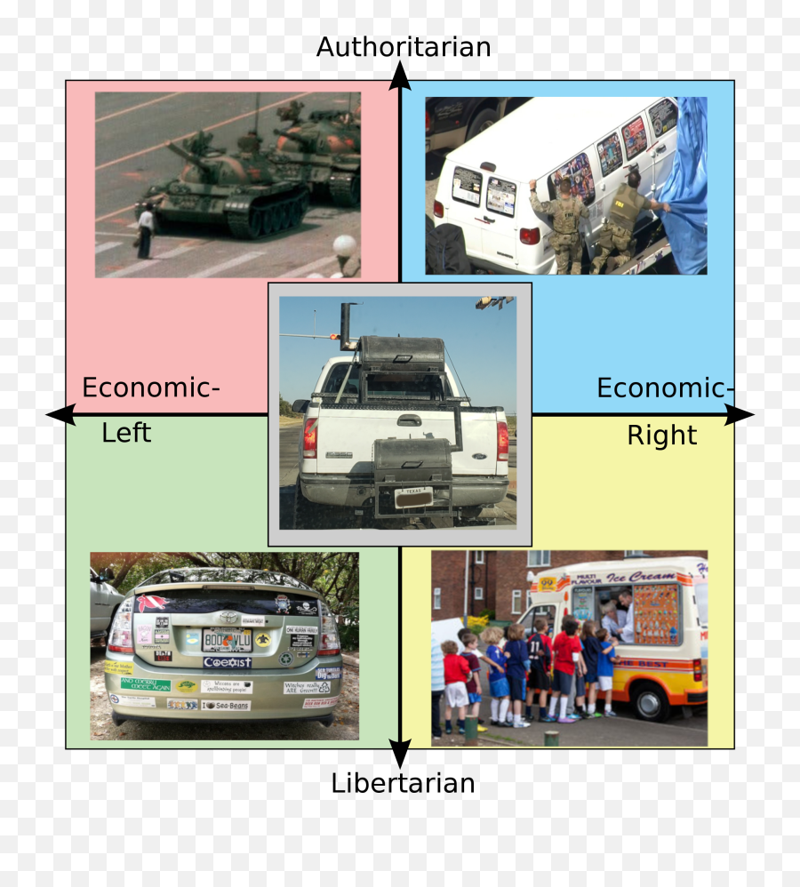 Dream Car Rpoliticalcompassmemes Political Compass Emoji,Emoticon Ano