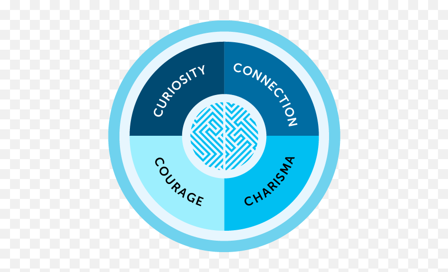 Charisma Virtual Social Coaching Emoji,Emotion Wheel Activity For Kids