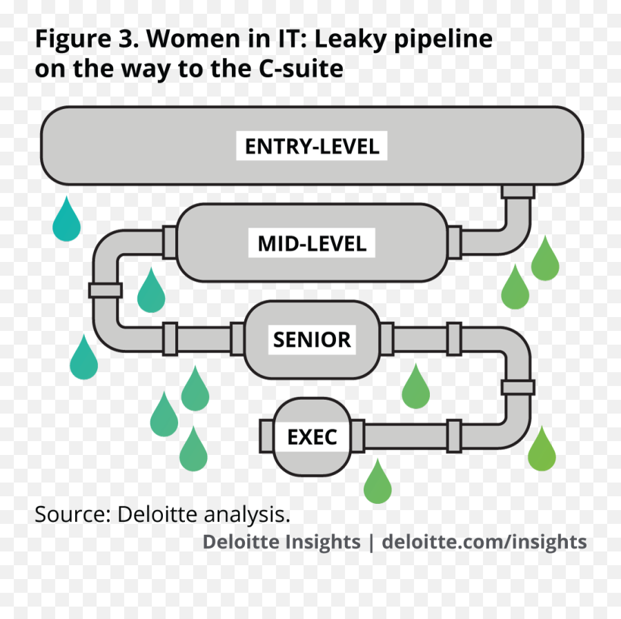 Perspectives From Leading Women Cios Deloitte Insights - Language Emoji,Emotion Code Deutschland