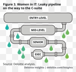 Perspectives From Leading Women Cios Deloitte Insights - Language Emoji,Emotion Code Deutschland