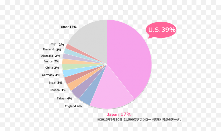 Cute Japanese Apps U2013 Bridge - Statistical Graphics Emoji,Hello Kitty Emoticons For Android