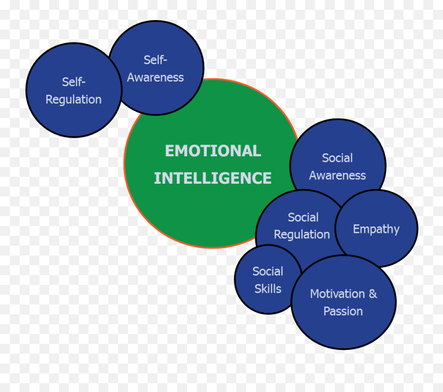 6 Ways To Tell If A Leader Lacks Emotional Intelligence - Lack Of Emotional Intelligence In Leadership Emoji,Emotion Management