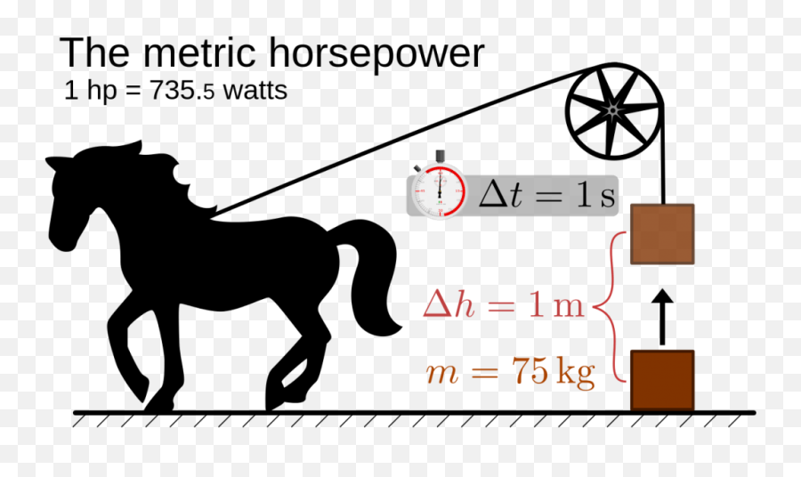 Horsepower In Cars Is Completely Wrong - Metric Horsepower Emoji,Car Salesman Emotions