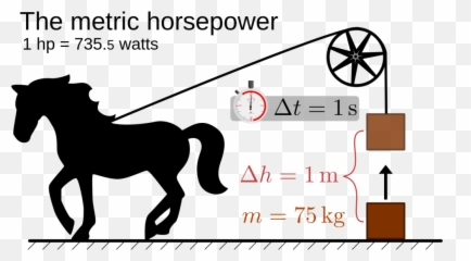 Horsepower In Cars Is Completely Wrong - Metric Horsepower Emoji,Car Salesman Emotions
