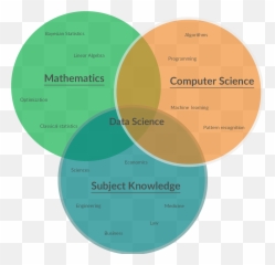 Data Science Venn Diagram Created - Difference Between Inferential And Descriptive Statistics Using Venn Diagram Emoji,Venn Diagram Comparing Emotions