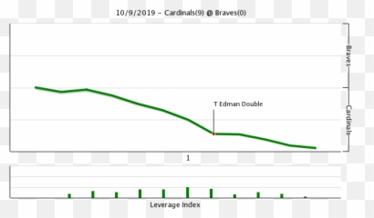 Nl Division Series Games 5 Chat Fangraphs Baseball - Plot Emoji,Wil Smith Movie About Meeting Emotions