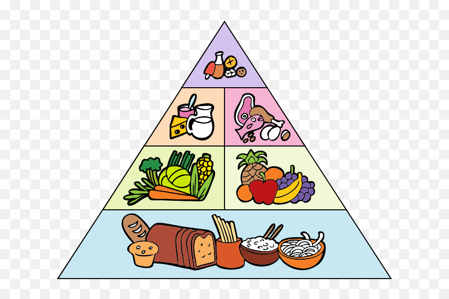 Preschool In Nj Omega Child Development Center - Cartoon Images Of Food Pyramid Emoji,Physical, Cognitive, Social And Emotion Developmen Clip Art