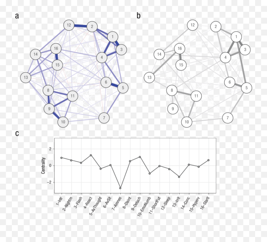 Network Analysis In The Combined Data Set A Cross - Sample Royal Botanic Gardens Emoji,Data's Emotion Flash