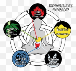 Energies - Language Emoji,Elements Of Emotion