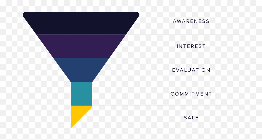 Inbound Marketing - Vertical Emoji,How To Add Emojis To Channel Description Inbound Marketing - Vertical Emoji,How To Add Emojis To Channel Description