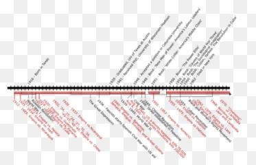 C Wright Mills - Wikiwand Emoji,Talbot Brewer On Alienated Emotions