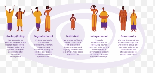 Programs To Nurture And Protect Children - Nyaka Emoji,Emotion Magic Staff