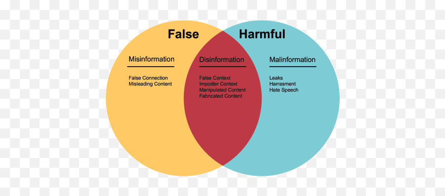 Human - Misinformation Interaction Understanding The Vertical Emoji,False Emotions