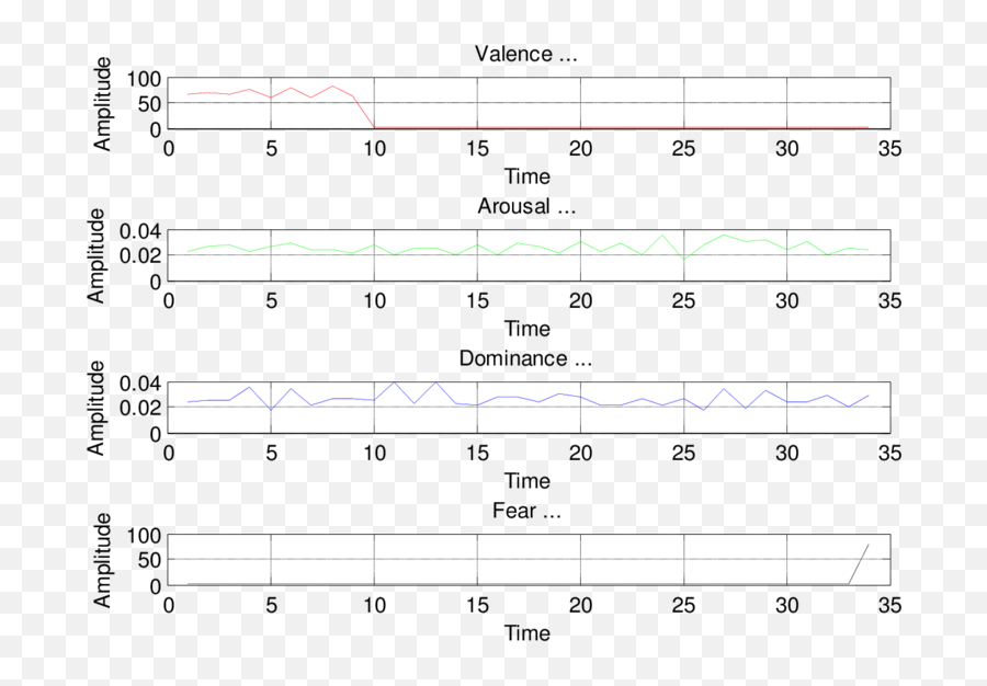 Emotions Recording Over A Eeg Channels - Dot Emoji,Emotion Ecg