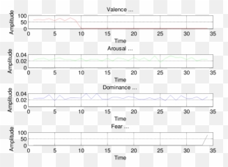 Emotions Recording Over A Eeg Channels - Dot Emoji,Emotion Ecg