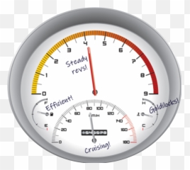 Cool And Style When Under Pressure - Indicator Emoji,Managing Emotions Under Pressure
