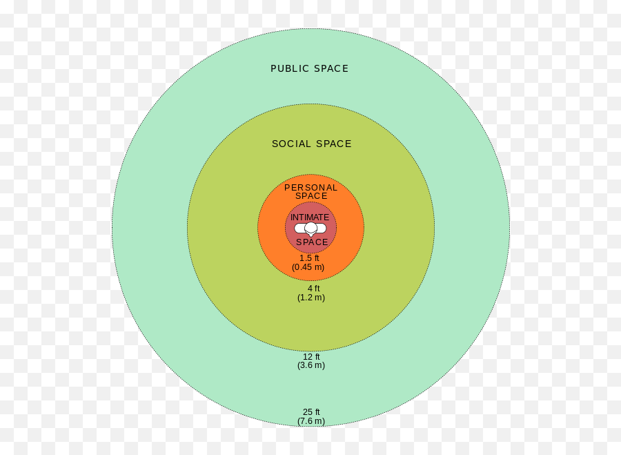 Why Do We Have Personal Space - Edward Hall Proxemics Emoji,Strange Emotions Towards Stranger