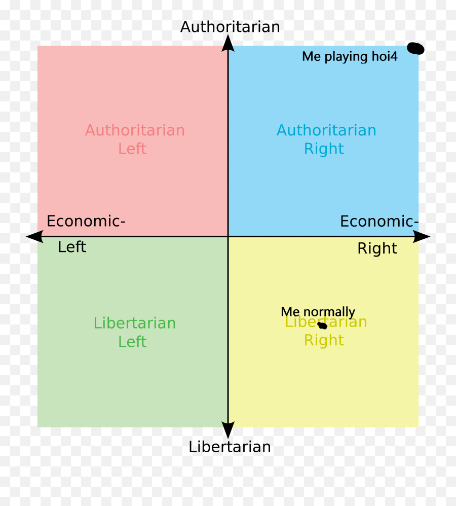 Political Compass Templates - Zero Does To A Mf Emoji,All These Emotions Meme Imgur