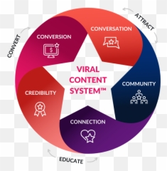 The Viral Content Club - Social Media Tools U0026 Templates For Emoji,Viral Meme Emotion