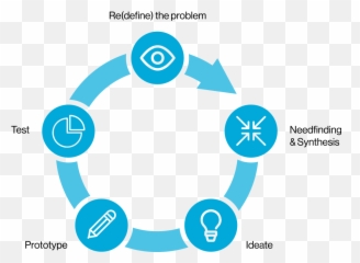 Design Thinking Hsg - Design Thinking Micro Cycle Emoji,Tiziano Design Emotions