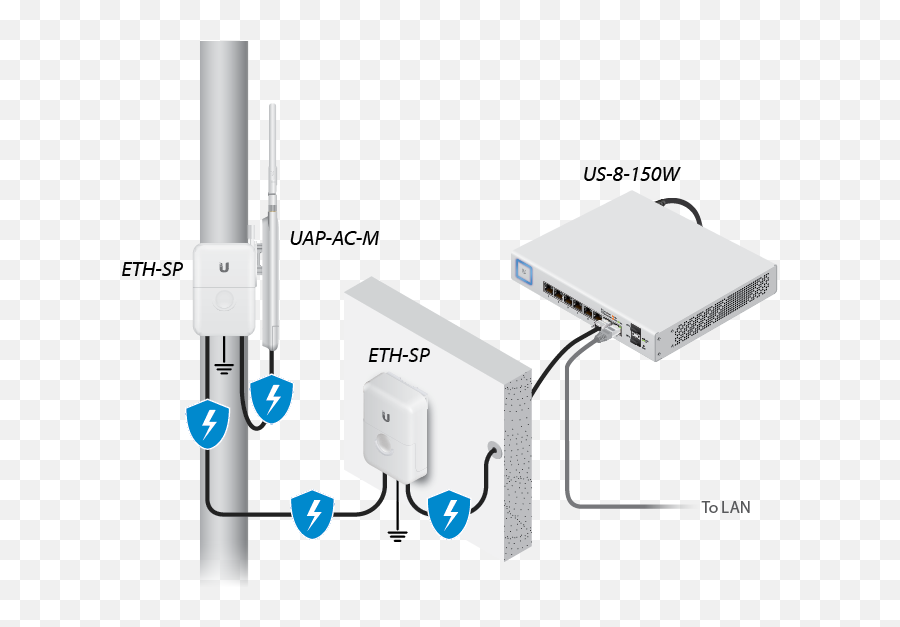 Uap - Acm Quick Start Guide Ubiquiti Ethernet Surge Protector Emoji,M&m Emoticon Pics 2016